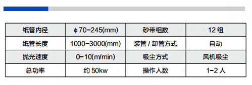 紙管拋光機參數